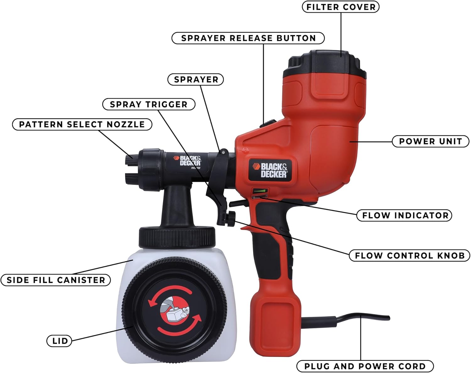 BLACK+DECKER Pistola a Spruzzo per Interni ed Esterni
